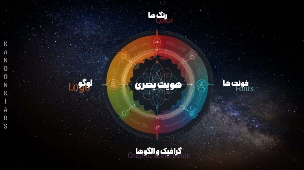هویت بصری چیست